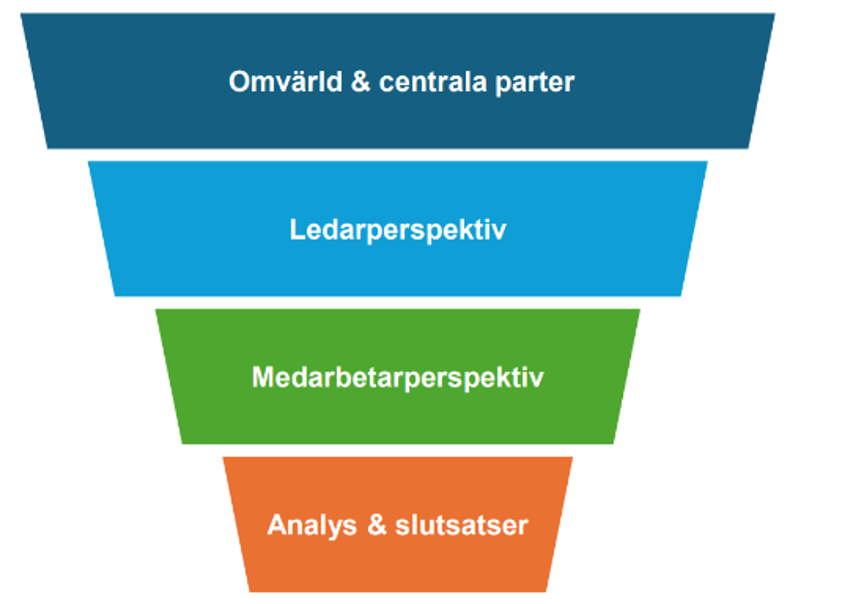 trattmodell