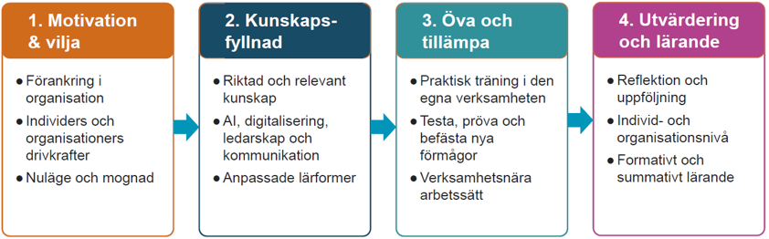ESF-ansökan process